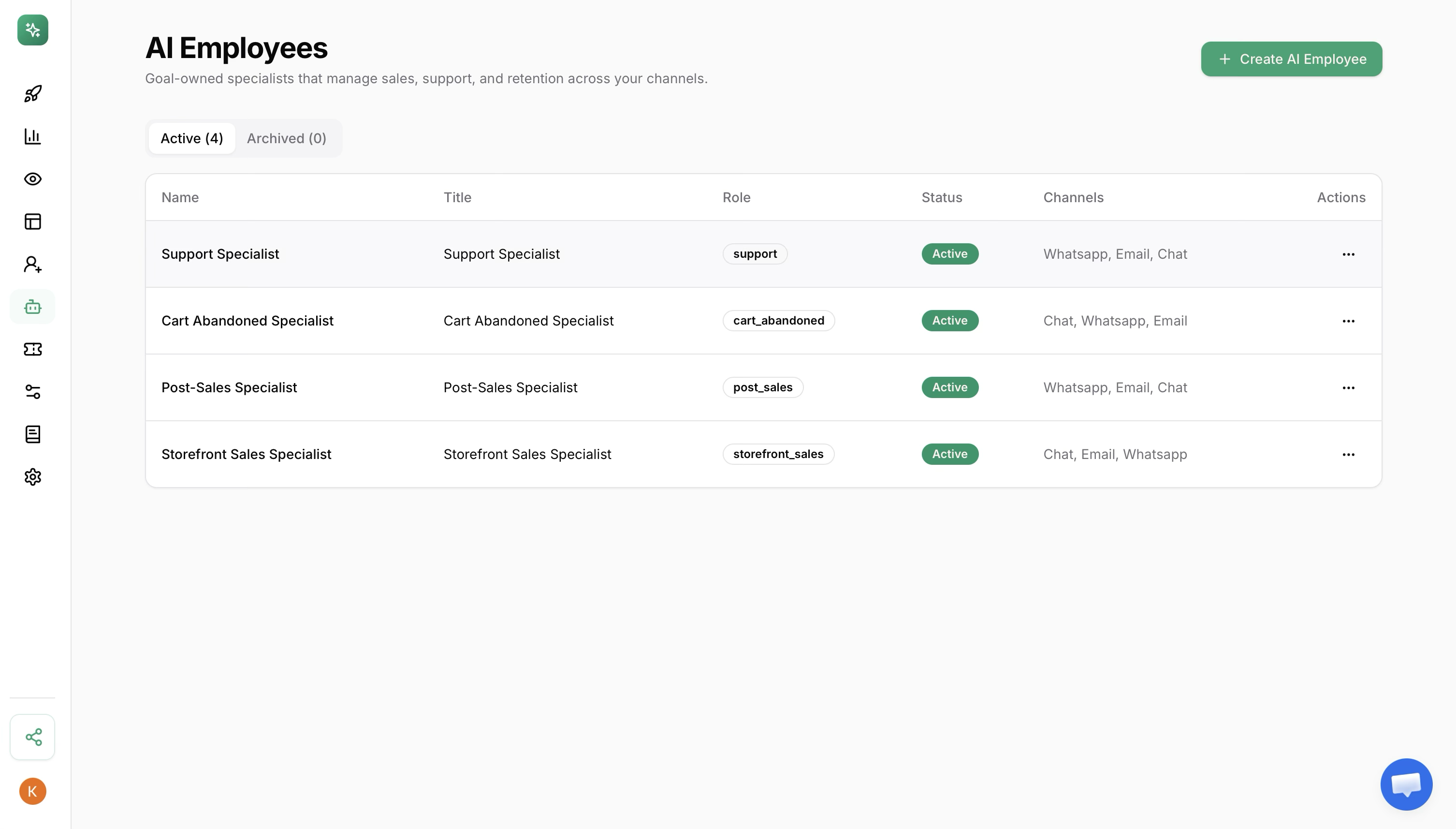 Manage employees: Review your active AI employees, their roles and connected channels in one place. Product screenshot · Example store configuration.